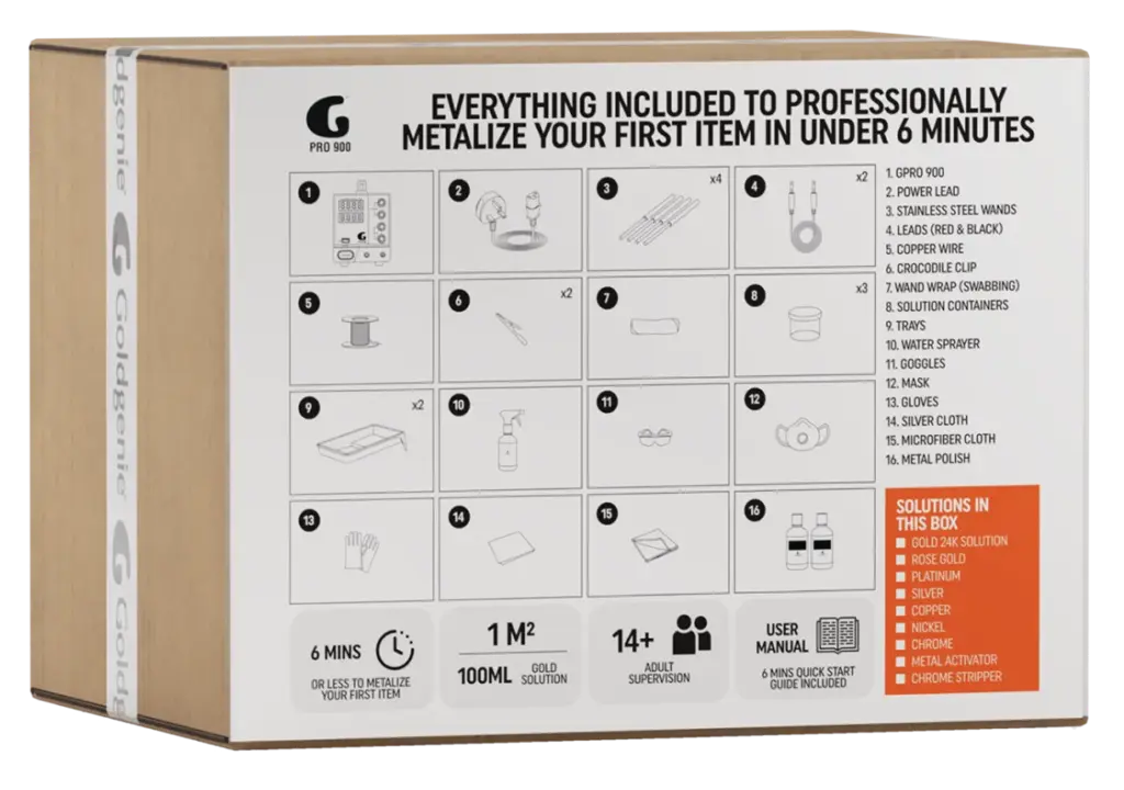 Gold Plating Be Profitable